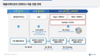 SUSE Open Source Day | 30
애플리케이션의 컨테이너 적용 전환 전략
 