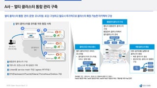 SUSE Open Source Day | 33
A사 – 멀티 클러스터 통합 관리 구축
멀티 클러스터 통합 관리 (운영, 모니터링, 로깅) 구성하고 필요시 즉각적으로 클러스터 확장 가능한 아키텍처 구성
//
//
별도의 통합관리 클러스터
구성
통합관리 클러스터에서
멀티클러스터 관리
통합관리클러스터구성
멀티 클러스터간 서비스
모니터링
멀티클러스터의 모니터링,
서비스 장애 대응
클러스터간서비스매시
프로젝트 기간 :2019.10~2019.12/2020.8~2020.12 /2021~
PaaS만필요한 부분 /IaaS만 필요한 부분 /IaaS와 PaaS가필요한 부분 /개발자를 위한 PaaS영역
멀티 클러스터를 관리를 위한 통합 사례
커뮤니티 오픈소스로 제1금융권 구축
Linkerd로 service mesh 구성 ( egress 추가구성 )
EFK(Elastisearch/Fluentd/Kibana) Prometheus/Grafana 구성
통합관리 클러스터 구성
통합관리클러스터
CI/CDCluster
운영클러스터
개발클러스터
멀티테넌시
관리/모니터링
멀티클러스터
생성
통합관리Agent
통합관리Agent
통합관리Agent
통합관리 K8S
CI/CD PROD DEV
통합관리 K8S
CI/CD PROD DEV
K8S 설치모듈 실행으로
클러스터 생성
빠른 클러스터 생성
용도에 맞는 클러스터 템플릿
구성
빠른클러스터확장
배포
서버
CI/CD
PROD
DEV
 
