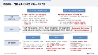 SUSE Open Source Day | 37
쿠버네티스 전환 구축 전략(선 구축 사례 기반)
▪ 기존 가상화 중심에서 컨테이너 중심의 마이그레이션 전략 수립 및 전환 – Sustainable Technology
▪ 기술 내재화 기반의 비즈니스 중심의 빠른 대응이 가능한 인프라 환경 조성 – Platform Engineering
초기 전략 – 클라우드 친화
▪ 오픈소스 기반 서비스 인프라 전환 중심
- 오픈소스 기반 적용 전략 및 로드맵 수립
- 클라우드 네이티브 거버넌스 운영 체계 수립
▪ 컨테이너 전환 대상 업무시스템 분석 및 준비
- 중요도 기준 3~4단계 기준 수립 후 점진적으로
시스템을 전환
중기 전략 – 클라우드 네이티브
▪ 전략의 중심에 클라우드 네이티브를 배치
- Cloud, DevOps, Container(K8s), MSA 기술을 기반으로
조직의 Agile화를 추진
▪ 클라우드/컨테이너 인프라 기술 내재화
- 초기 SME를 활용한 클라우드 네이티브 기술 내재화
- 후속 조치로 선행 전환 이후 기간계 업무로 전환 확대
사례
서비스 분석
시사점
향후 발전방향
초기
▪X86 기반의 오픈소스 소프트웨어 시스템
전환
▪업무를 위한 공통 개발 플랫폼(PaaS) 제공
▪단순화/표준화 기반의 계층형 아키텍처
▪ 개발 인프라의 컨테이너 기반 기술 적용
중기
▪오픈소스/클라우드 기반 운영 환경을 위한
내부 요원의 기술 내재화
▪K8s 기반 통합 모니터링/백업 및 복구
체제 형성
▪컨테이너 기반 인프라 조성 및 서비스
애플리케이션 설계
장기
▪업무 시스템에 대한 서비스 중심의
클라우드 네이티브화
▪인프라 관점의 모니터링 일원화 및 사용자
중심의 인터페이스 전환
▪인프라 관점의 AI/ML 등의 신기술 접목을
위한 다양한 환경 제공
 