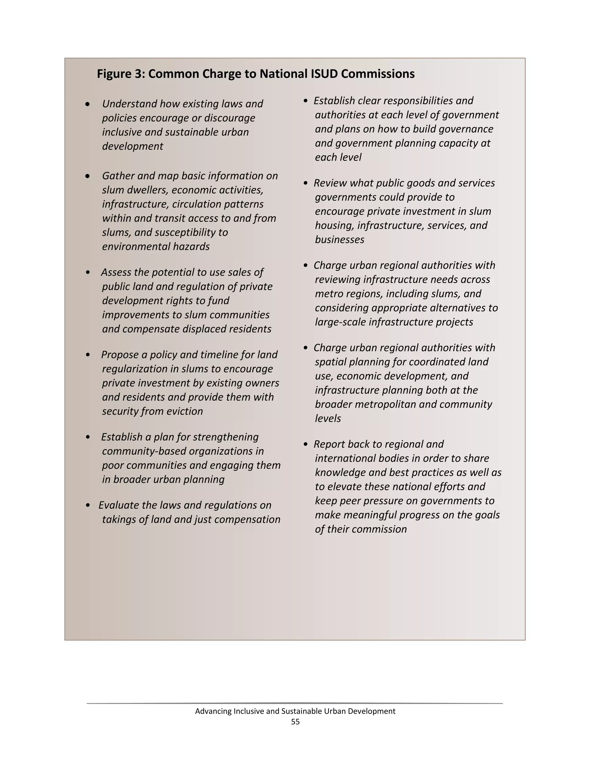 Figure 3: Common Charge to National ISUD Commissions
• Understand how existing laws and
policies encourage or discourage
inclusive and sustainable urban
development
• Gather and map basic information on
slum dwellers, economic activities,
infrastructure, circulation patterns
within and transit access to and from
slums, and susceptibility to
environmental hazards
• Assess the potential to use sales of
public land and regulation of private
development rights to fund
improvements to slum communities
and compensate displaced residents
• Propose a policy and timeline for land
regularization in slums to encourage
private investment by existing owners
and residents and provide them with
security from eviction
• Establish a plan for strengthening
community-based organizations in
poor communities and engaging them
in broader urban planning
• Evaluate the laws and regulations on
takings of land and just compensation
• Establish clear responsibilities and
authorities at each level of government
and plans on how to build governance
and government planning capacity at
each level
• Review what public goods and services
governments could provide to
encourage private investment in slum
housing, infrastructure, services, and
businesses
• Charge urban regional authorities with
reviewing infrastructure needs across
metro regions, including slums, and
considering appropriate alternatives to
large-scale infrastructure projects
• Charge urban regional authorities with
spatial planning for coordinated land
use, economic development, and
infrastructure planning both at the
broader metropolitan and community
levels
• Report back to regional and
international bodies in order to share
knowledge and best practices as well as
to elevate these national efforts and
keep peer pressure on governments to
make meaningful progress on the goals
of their commission
Advancing Inclusive and Sustainable Urban Development
55
 