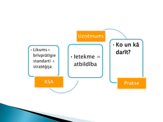KSA - no riska līdz inovācijām || Soliprieksa'10