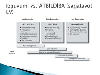 Ieguvumi vs. ATBILDĪBA (sagatavot LV)