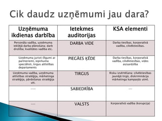 Cik daudz uzņēmumi jau dara?
