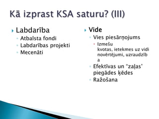 Labdarība Atbalsta fondiLabdarības projektiMecenātiVideVies piesārņojumsIzmešu kvotas, ietekmes uz vidi novērtējumi, uzraudzībaEfektīvas un “zaļas’ piegādes ķēdesRažošana Kā izprast KSA saturu? (III)