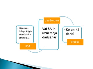 KSA - no riska līdz inovācijām || Soliprieksa'10