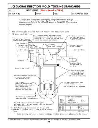Jci m anage-injection_mold_tool_standards | PDF