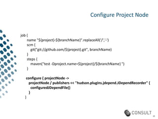 Job DSL Plugin for Jenkins | PPTX