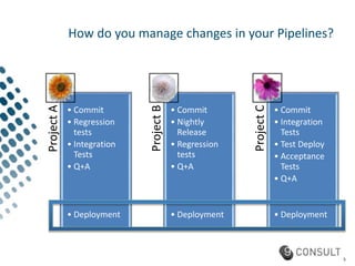 Job DSL Plugin for Jenkins | PPTX