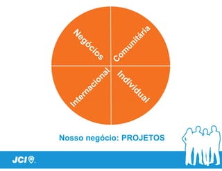 Nosso negócio: PROJETOS
 