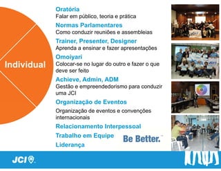 Oratória
Falar em público, teoria e prática
Normas Parlamentares
Como conduzir reuniões e assembleias
Trainer, Presenter, Designer
Aprenda a ensinar e fazer apresentações
Omoiyari
Colocar-se no lugar do outro e fazer o que
deve ser feito
Achieve, Admin, ADM
Gestão e empreendedorismo para conduzir
uma JCI
Organização de Eventos
Organização de eventos e convenções
internacionais
Relacionamento Interpessoal
Trabalho em Equipe
Liderança
 