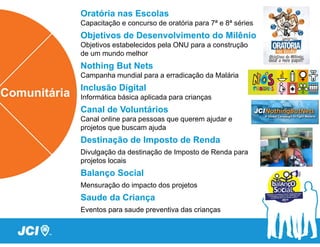 Oratória nas Escolas
Capacitação e concurso de oratória para 7ª e 8ª séries
Objetivos de Desenvolvimento do Milênio
Objetivos estabelecidos pela ONU para a construção
de um mundo melhor
Nothing But Nets
Campanha mundial para a erradicação da Malária
Inclusão Digital
Informática básica aplicada para crianças
Canal de Voluntários
Canal online para pessoas que querem ajudar e
projetos que buscam ajuda
Destinação de Imposto de Renda
Divulgação da destinação de Imposto de Renda para
projetos locais
Balanço Social
Mensuração do impacto dos projetos
Saude da Criança
Eventos para saude preventiva das crianças
 