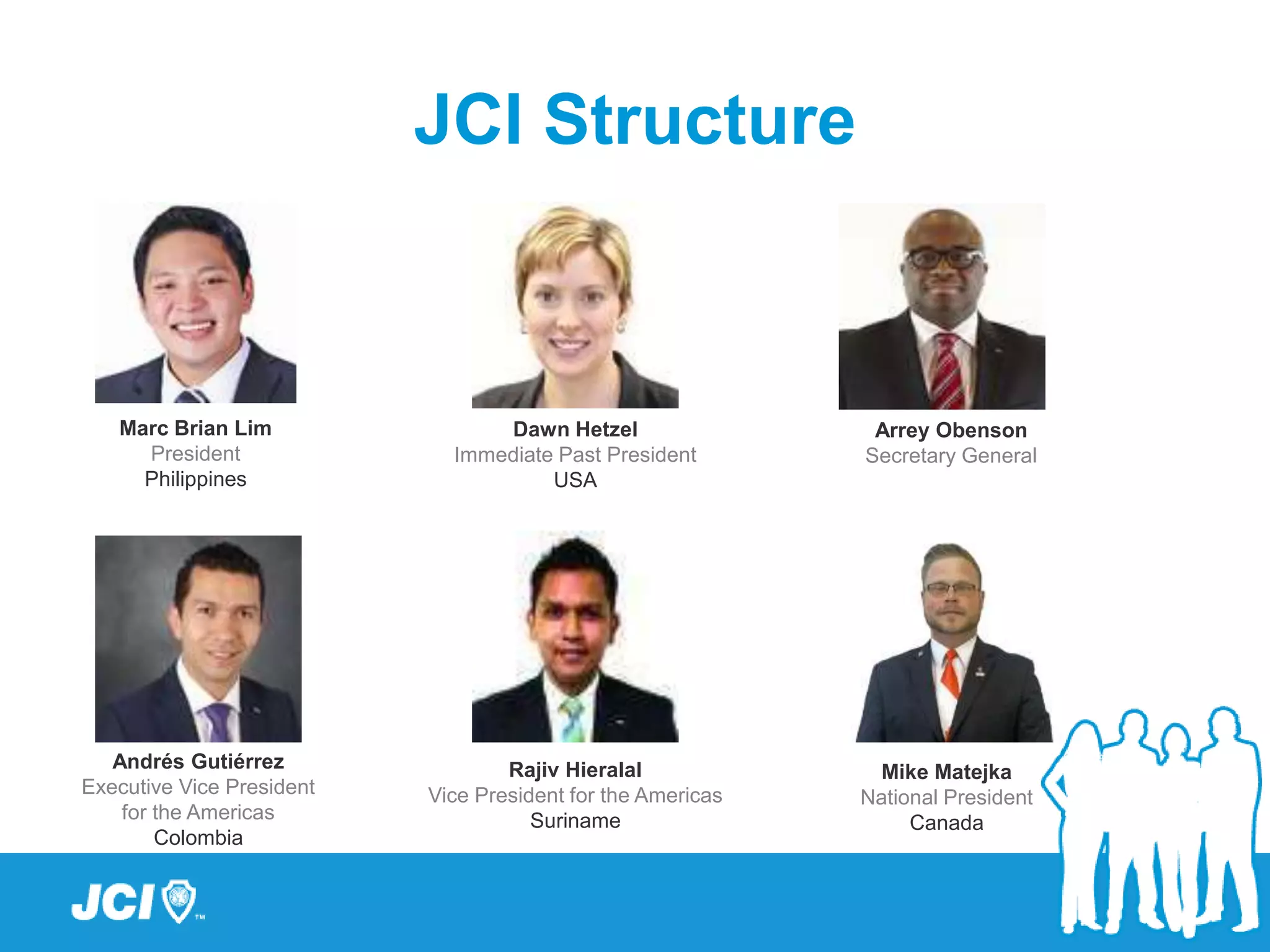 JCI Structure
Marc Brian Lim
President
Philippines
Dawn Hetzel
Immediate Past President
USA
Andrés Gutiérrez
Executive Vice President
for the Americas
Colombia
Rajiv Hieralal
Vice President for the Americas
Suriname
Arrey Obenson
Secretary General
Mike Matejka
National President
Canada
 