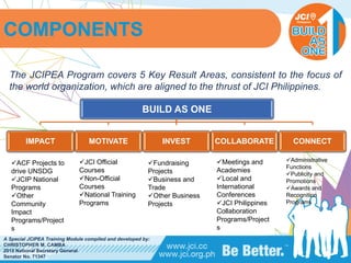 PHILIPPINES
A Special JCIPEA Training Module compiled and developed by:
CHRISTOPHER M. CAMBA
2015 National Secretary General
Senator No. 71347
COMPONENTS
BUILD AS ONE
IMPACT MOTIVATE INVEST COLLABORATE CONNECT
üACF Projects to
drive UNSDG
üJCIP National
Programs
üOther
Community
Impact
Programs/Project
s
üJCI Official
Courses
üNon-Official
Courses
üNational Training
Programs
üFundraising
Projects
üBusiness and
Trade
üOther Business
Projects
üMeetings and
Academies
üLocal and
International
Conferences
üJCI Philippines
Collaboration
Programs/Project
s
üAdministrative
Functions
üPublicity and
Promotions
üAwards and
Recognition
Programs
The JCIPEA Program covers 5 Key Result Areas, consistent to the focus of
the world organization, which are aligned to the thrust of JCI Philippines.
 
