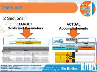 PHILIPPINES
A Special JCIPEA Training Module compiled and developed by:
CHRISTOPHER M. CAMBA
2015 National Secretary General
Senator No. 71347
2 Sections:
TEMPLATE
TARGET
Goals and Parameters
ACTUAL
Accomplishments
 
