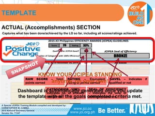 PHILIPPINES
A Special JCIPEA Training Module compiled and developed by:
CHRISTOPHER M. CAMBA
2015 National Secretary General
Senator No. 71347
TEMPLATE
ACTUAL (Accomplishments) SECTION
Captures what has been done/achieved by the LO so far, including all scores/ratings achieved.
RAW SCORE – Total
points earned
RATING – Equivalent
rating of points earned
GAVEL – Indicates if
qualified or not
CATEGORIES 100% –
Indicates no. of efficient
categories
SEAL OF EFFICIENCY
– Indicates the level of
efficiency achieved
KNOW YOUR JCIPEA STANDING
anytime, on your own!
Dashboard is automatically generated once you update
the template with all the goals completed / criteria met.
 