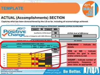 PHILIPPINES
A Special JCIPEA Training Module compiled and developed by:
CHRISTOPHER M. CAMBA
2015 National Secretary General
Senator No. 71347
TEMPLATE
ACTUAL (Accomplishments) SECTION
Captures what has been done/achieved by the LO so far, including all scores/ratings achieved.
YES or NO – Indicate
whether the goal is done
and/or cirteria is met
COUNT – Indicate number of
participants, frequency or
peso value, as appropriate
REMARKS – Indicate the
details
 