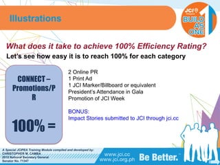 PHILIPPINES
A Special JCIPEA Training Module compiled and developed by:
CHRISTOPHER M. CAMBA
2015 National Secretary General
Senator No. 71347
What does it take to achieve 100% Efficiency Rating?
Let’s see how easy it is to reach 100% for each category
Illustrations
CONNECT –
Promotions/P
R
100% =
2 Online PR
1 Print Ad
1 JCI Marker/Billboard or equivalent
President’s Attendance in Gala
Promotion of JCI Week
BONUS:
Impact Stories submitted to JCI through jci.cc
 