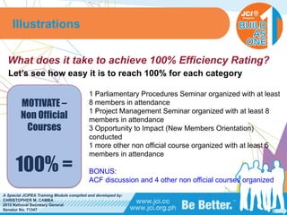 PHILIPPINES
A Special JCIPEA Training Module compiled and developed by:
CHRISTOPHER M. CAMBA
2015 National Secretary General
Senator No. 71347
What does it take to achieve 100% Efficiency Rating?
Let’s see how easy it is to reach 100% for each category
Illustrations
MOTIVATE –
Non Official
Courses
100% =
1 Parliamentary Procedures Seminar organized with at least
8 members in attendance
1 Project Management Seminar organized with at least 8
members in attendance
3 Opportunity to Impact (New Members Orientation)
conducted
1 more other non official course organized with at least 5
members in attendance
BONUS:
ACF discussion and 4 other non official courses organized
 