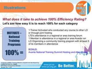 PHILIPPINES
A Special JCIPEA Training Module compiled and developed by:
CHRISTOPHER M. CAMBA
2015 National Secretary General
Senator No. 71347
What does it take to achieve 100% Efficiency Rating?
Let’s see how easy it is to reach 100% for each category
Illustrations
MOTIVATE –
National
Training
Programs
100% =
1 Trainer Activated who conducted any course to other LO
or through joint hosting
LTD’s attendance in a regional or area training forum
1 Member in attendance in a regional or area Avante run
LO Organizing a community training program with at least 5
of its members in attendance
BONUS:
Avante National Training Summit Hosting and Attendance
 