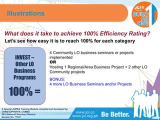 PHILIPPINES
A Special JCIPEA Training Module compiled and developed by:
CHRISTOPHER M. CAMBA
2015 National Secretary General
Senator No. 71347
What does it take to achieve 100% Efficiency Rating?
Let’s see how easy it is to reach 100% for each category
Illustrations
INVEST –
Other LO
Business
Programs
100% =
4 Community LO business seminars or projects
implemented
OR
Hosting 1 Regional/Area Business Project + 2 other LO
Community projects
BONUS:
4 more LO Business Seminars and/or Projects
 