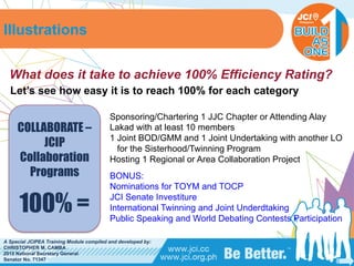 PHILIPPINES
A Special JCIPEA Training Module compiled and developed by:
CHRISTOPHER M. CAMBA
2015 National Secretary General
Senator No. 71347
What does it take to achieve 100% Efficiency Rating?
Let’s see how easy it is to reach 100% for each category
Illustrations
COLLABORATE –
JCIP
Collaboration
Programs
100% =
Sponsoring/Chartering 1 JJC Chapter or Attending Alay
Lakad with at least 10 members
1 Joint BOD/GMM and 1 Joint Undertaking with another LO
for the Sisterhood/Twinning Program
Hosting 1 Regional or Area Collaboration Project
BONUS:
Nominations for TOYM and TOCP
JCI Senate Investiture
International Twinning and Joint Underdtaking
Public Speaking and World Debating Contests Participation
 