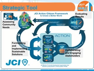 PHILIPPINES
A Special JCIPEA Training Module compiled and developed by:
CHRISTOPHER M. CAMBA
2015 National Secretary General
Senator No. 71347
Strategic Tool
Assessing
Community
Needs
Formulating
and
Implementing
Sustainable
Solutions
Evaluating
Results
Collaborating
and Engaging
Stakeholders
 