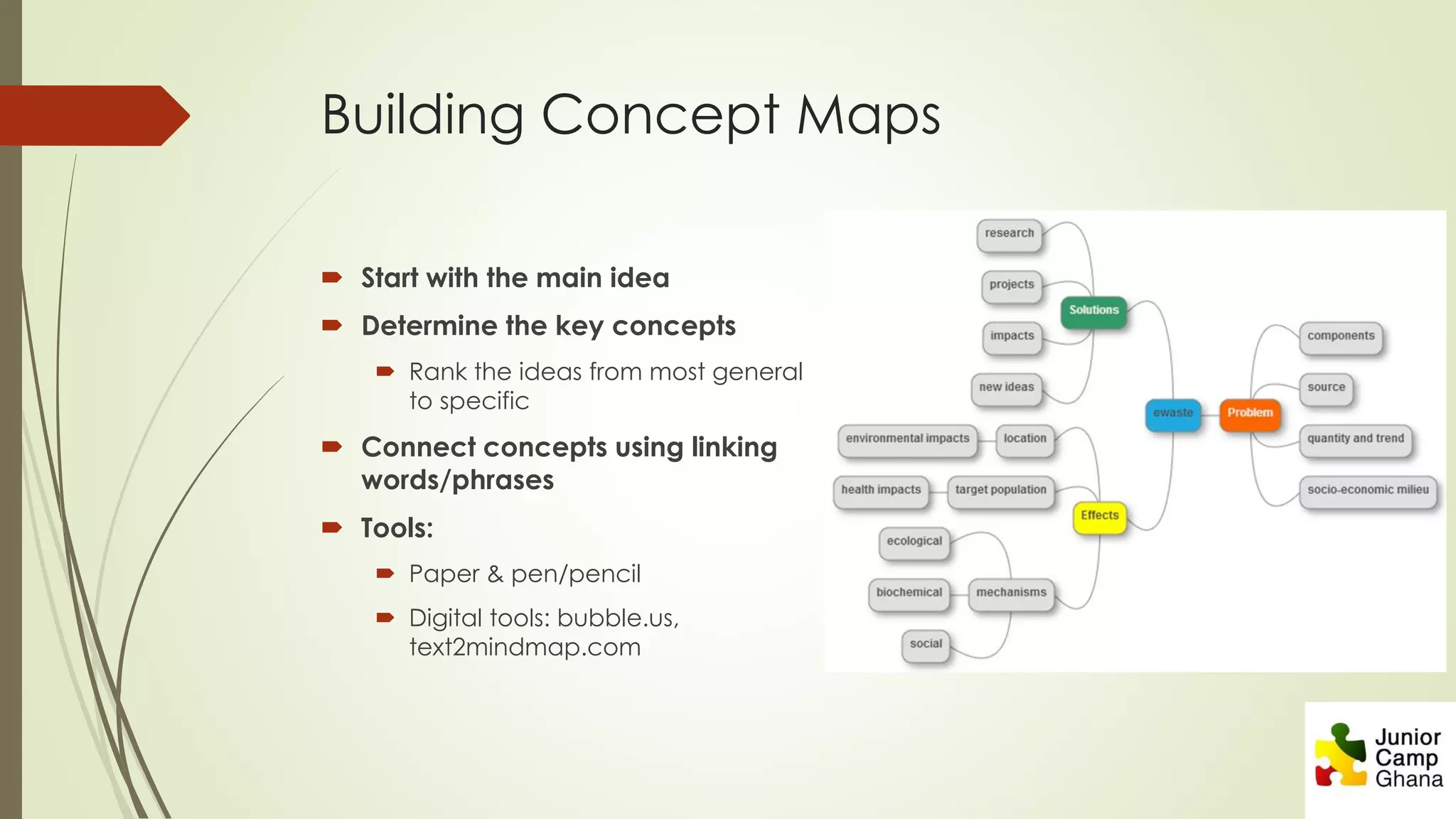 Building Concept Maps
 Start with the main idea
 Determine the key concepts
 Rank the ideas from most general
to specific
 Connect concepts using linking
words/phrases
 Tools:
 Paper & pen/pencil
 Digital tools: bubble.us,
text2mindmap.com
 