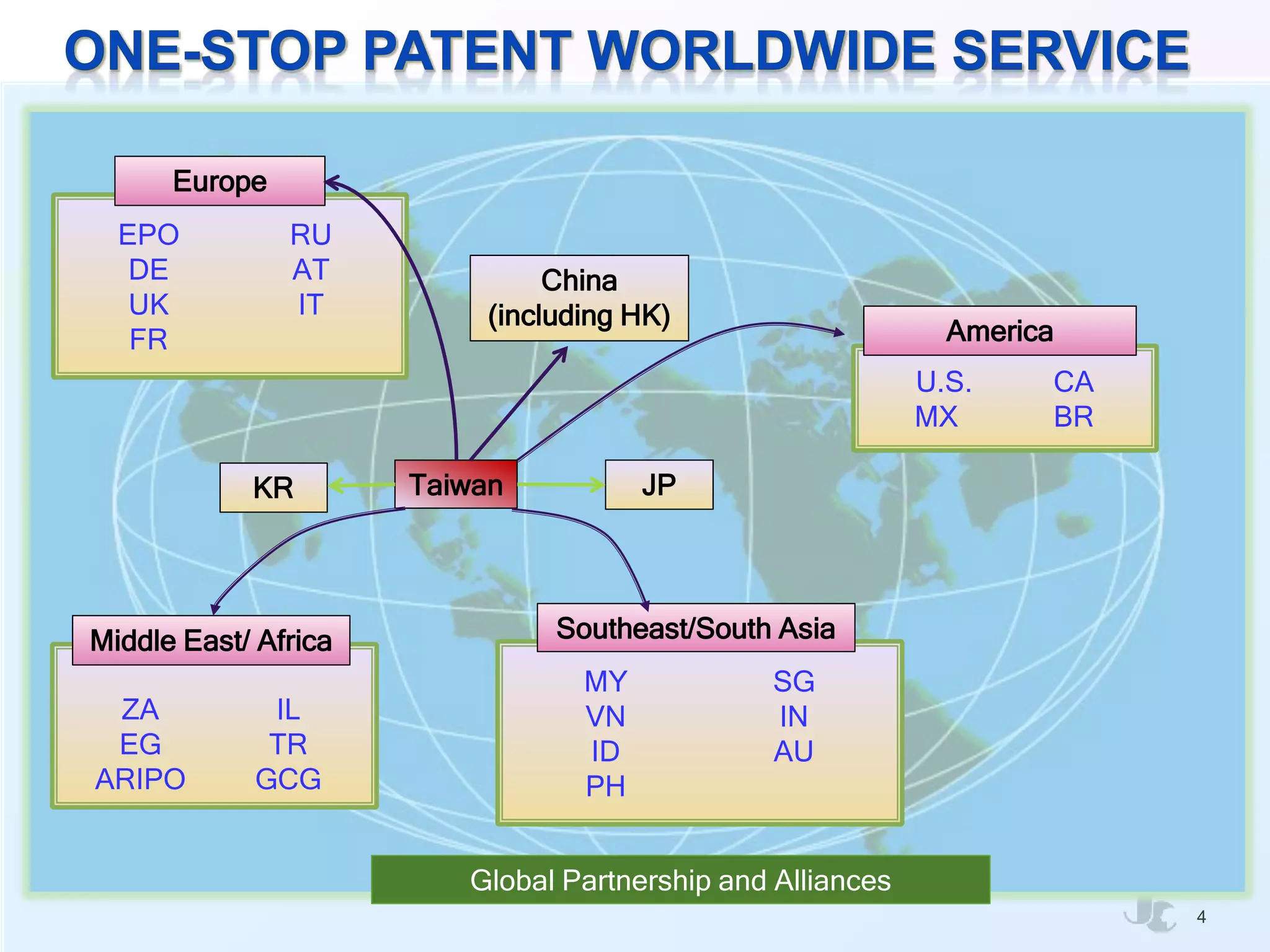 EPO
DE
UK
FR
RU
AT
IT
Europe
ZA
EG
ARIPO
IL
TR
GCG
Middle East/ Africa
MY
VN
ID
PH
SG
IN
AU
Southeast/South Asia
U.S.
MX
CA
BR
America
JPTaiwan
China
(including HK)
KR
Global Partnership and Alliances
3
 