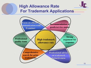 10
High Allowance Rate
For Trademark Applications
Recommendation of
goods/service names
Professional adviceProfessional advice
on trademarkon trademark
distinctivenessdistinctiveness
Professional
quality team
Focus on effectiveFocus on effective
communication withcommunication with
ExaminerExaminer
Comprehensive
search for prior
trademarks
Strong
argument for
response
High trademark
allowance rate
 
