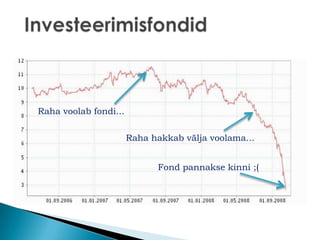 Rikkuse komponendidSissetulek– Kulud = InvesteerimiskapitalInvesteerimiskapital * Tootlus = Rikkus3 võimalikku tegevust rikkuse suurendamiseks