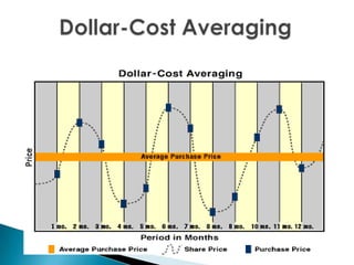 Investeerimiskapital (rikkaks saamiseks)II samba pensionifondid2% + 4% (free money!)