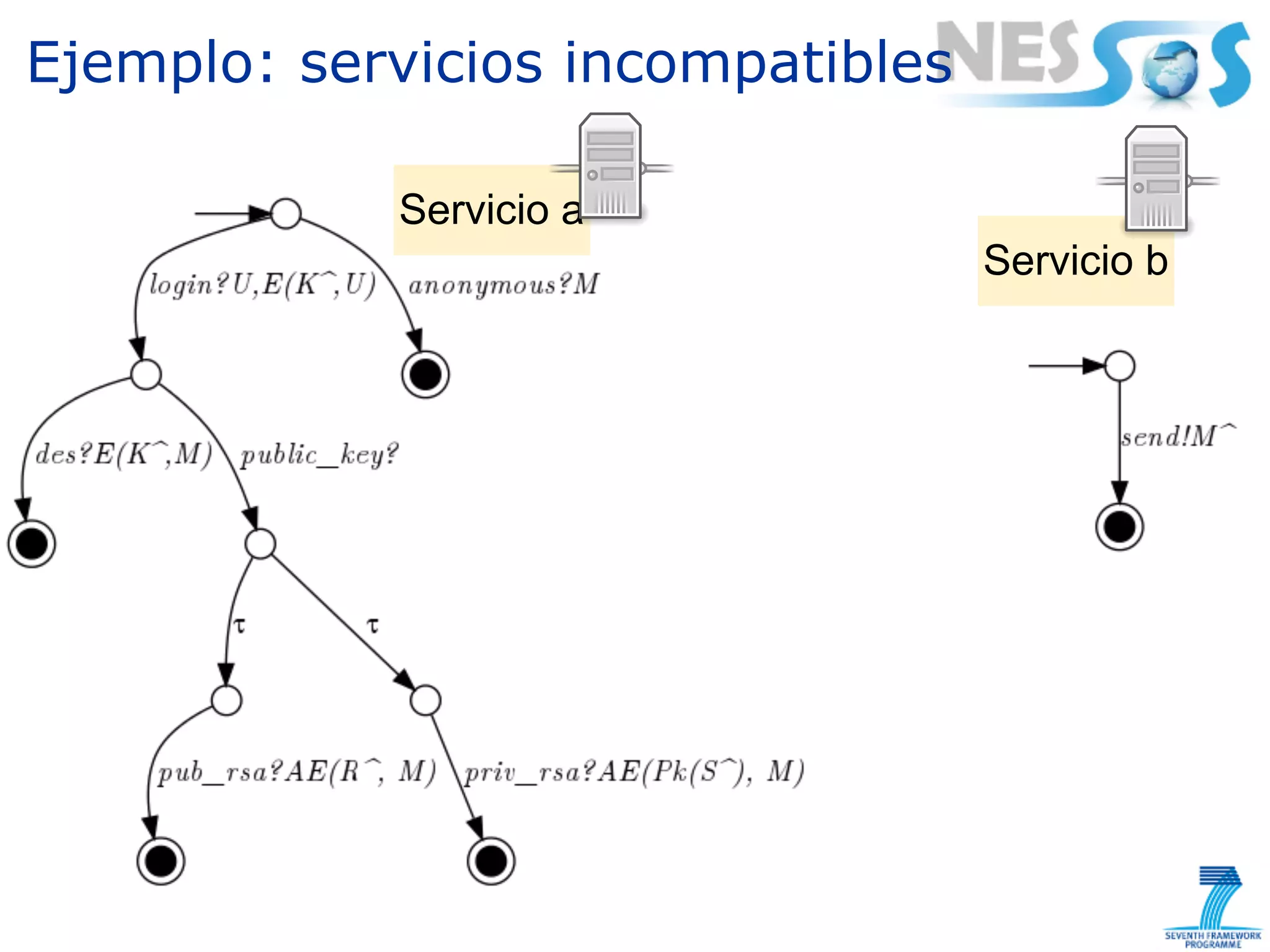 Ejemplo: servicios incompatibles

            Servicio a
                                   Servicio b
 