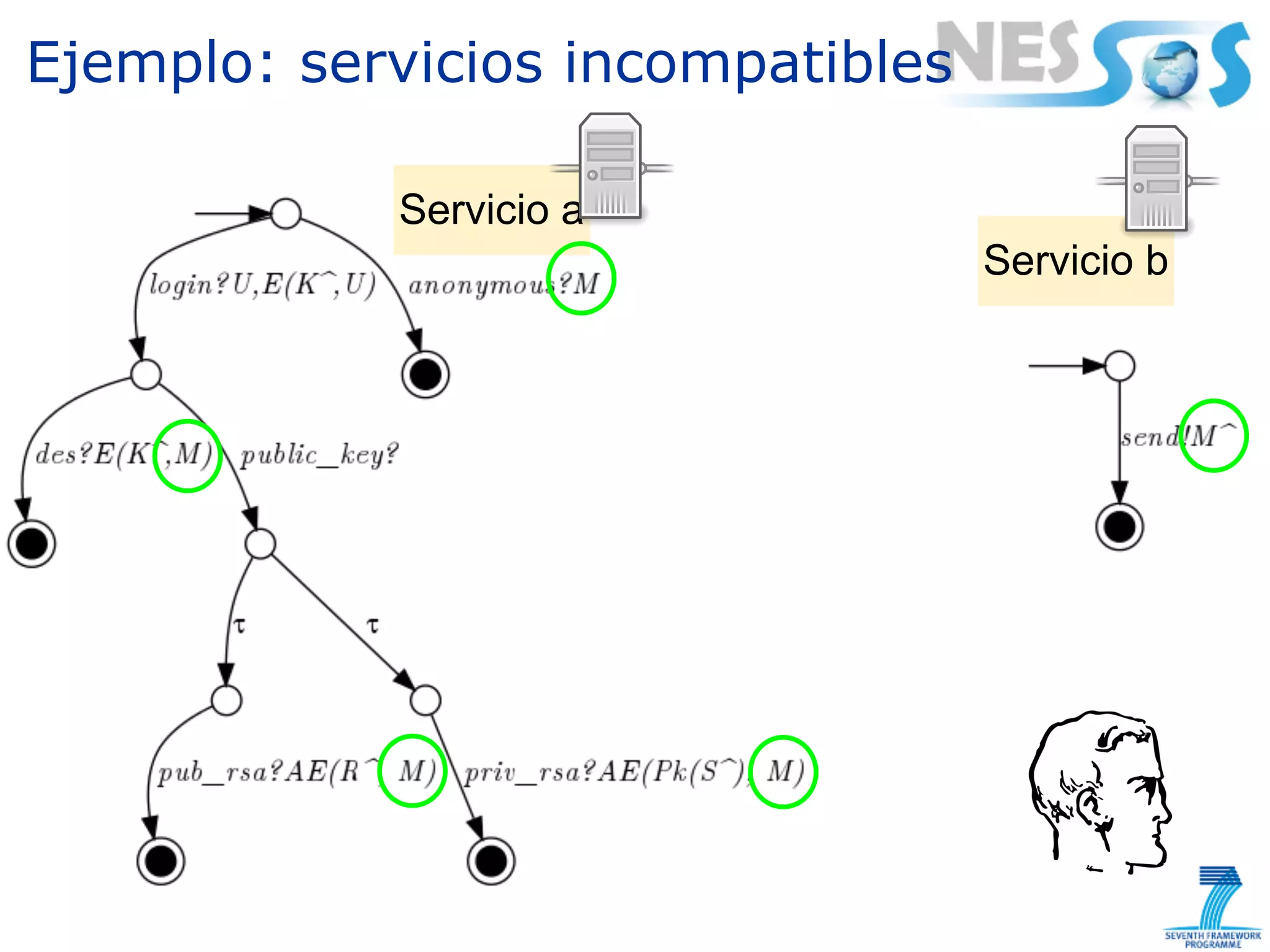 Ejemplo: servicios incompatibles

            Servicio a
                                   Servicio b
 