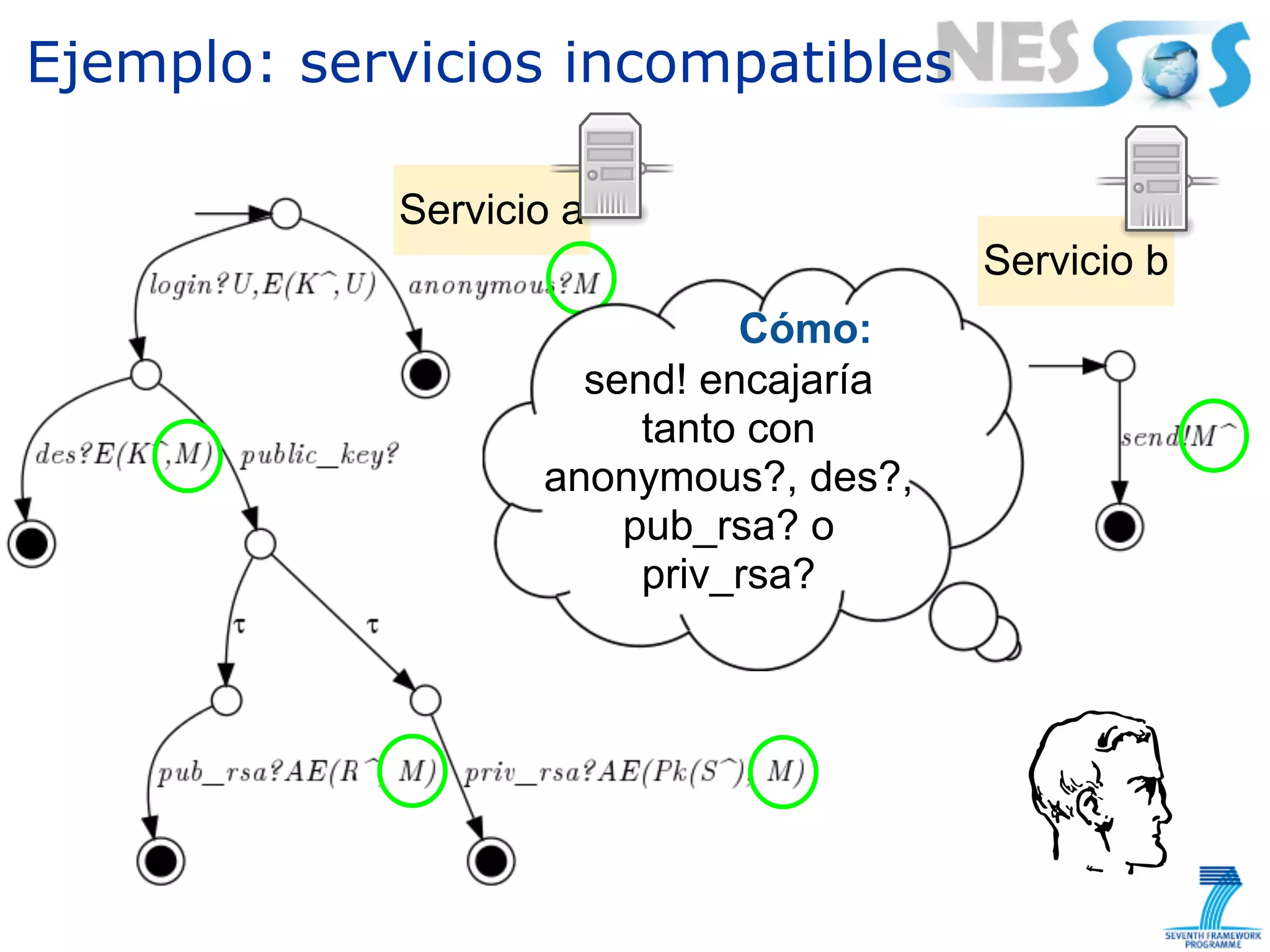 Ejemplo: servicios incompatibles

            Servicio a
                                       Servicio b
                             Cómo:
                     send! encajaría
                        tanto con
                   anonymous?, des?,
                       pub_rsa? o
                        priv_rsa?
 
