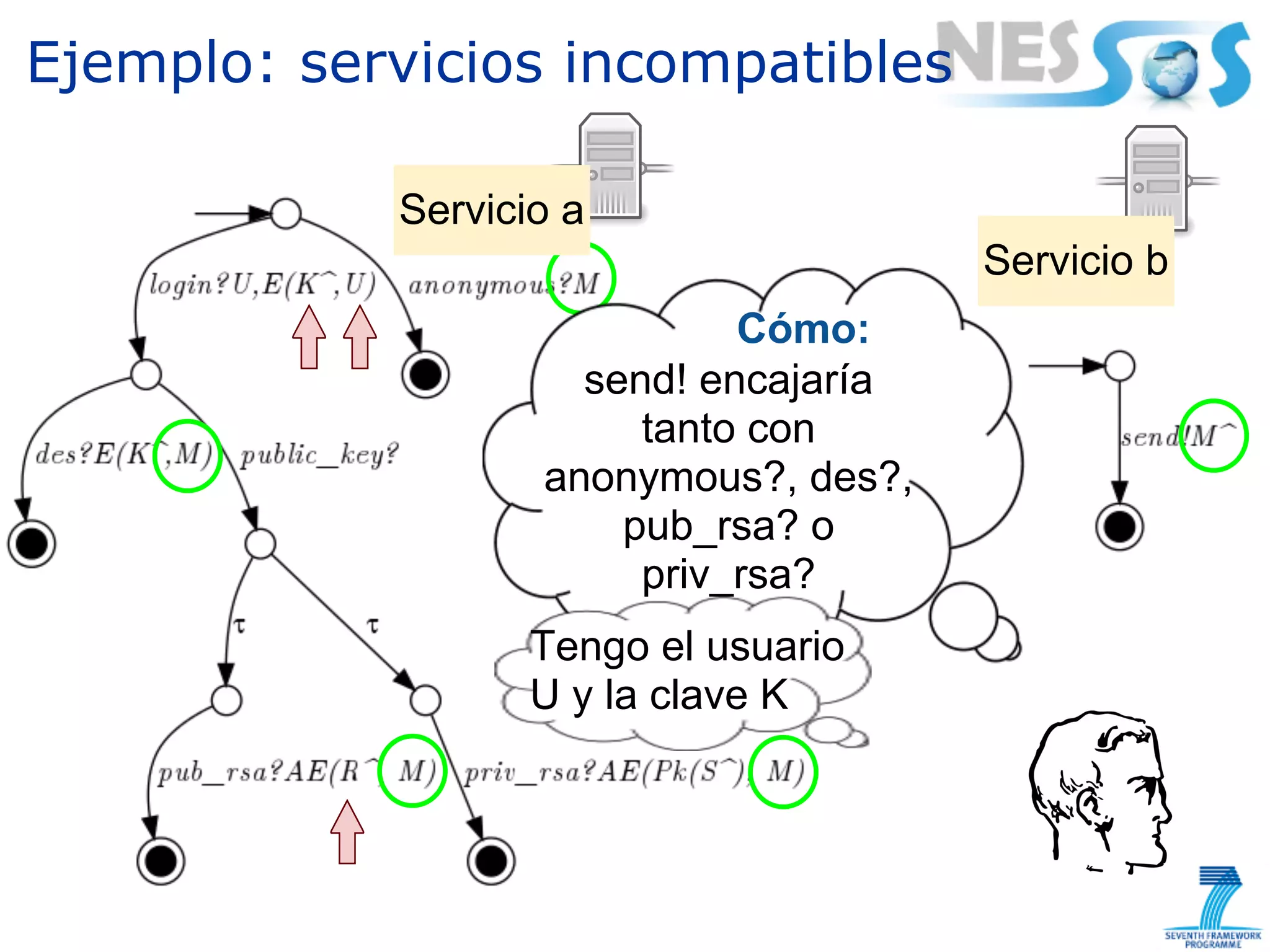 Ejemplo: servicios incompatibles

            Servicio a
                                       Servicio b
                             Cómo:
                     send! encajaría
                        tanto con
                   anonymous?, des?,
                       pub_rsa? o
                        priv_rsa?
                   Tengo el usuario
                   U y la clave K
 