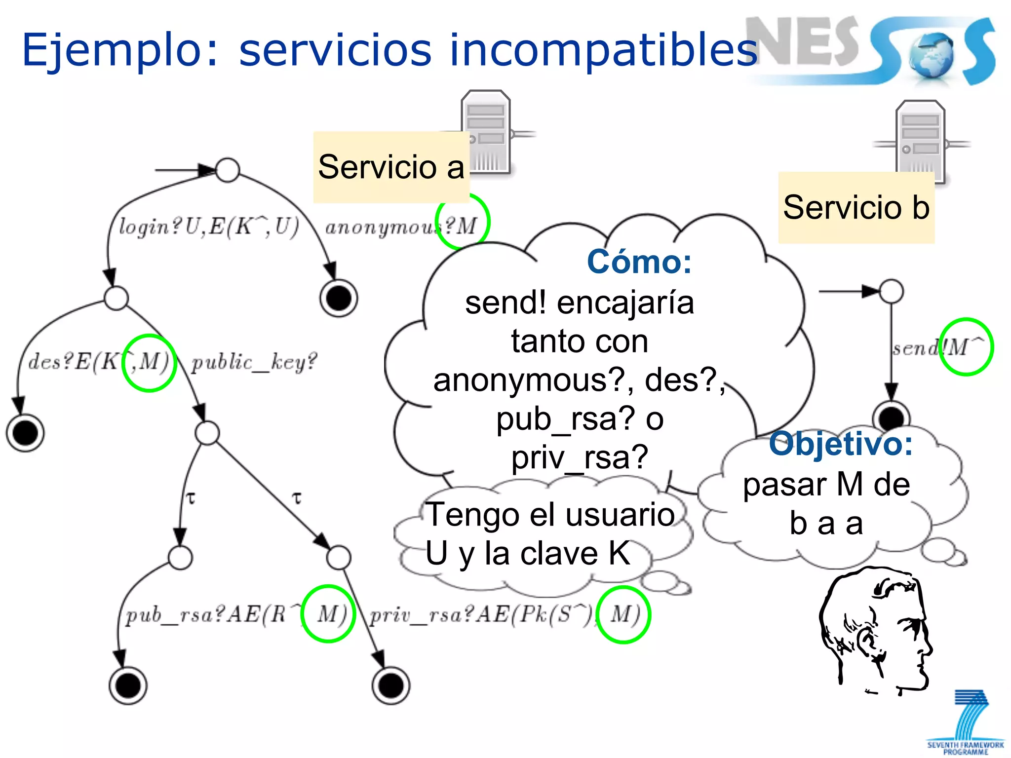Ejemplo: servicios incompatibles

            Servicio a
                                         Servicio b
                             Cómo:
                     send! encajaría
                        tanto con
                   anonymous?, des?,
                       pub_rsa? o
                        priv_rsa?       Objetivo:
                                       pasar M de
                   Tengo el usuario       baa
                   U y la clave K
 