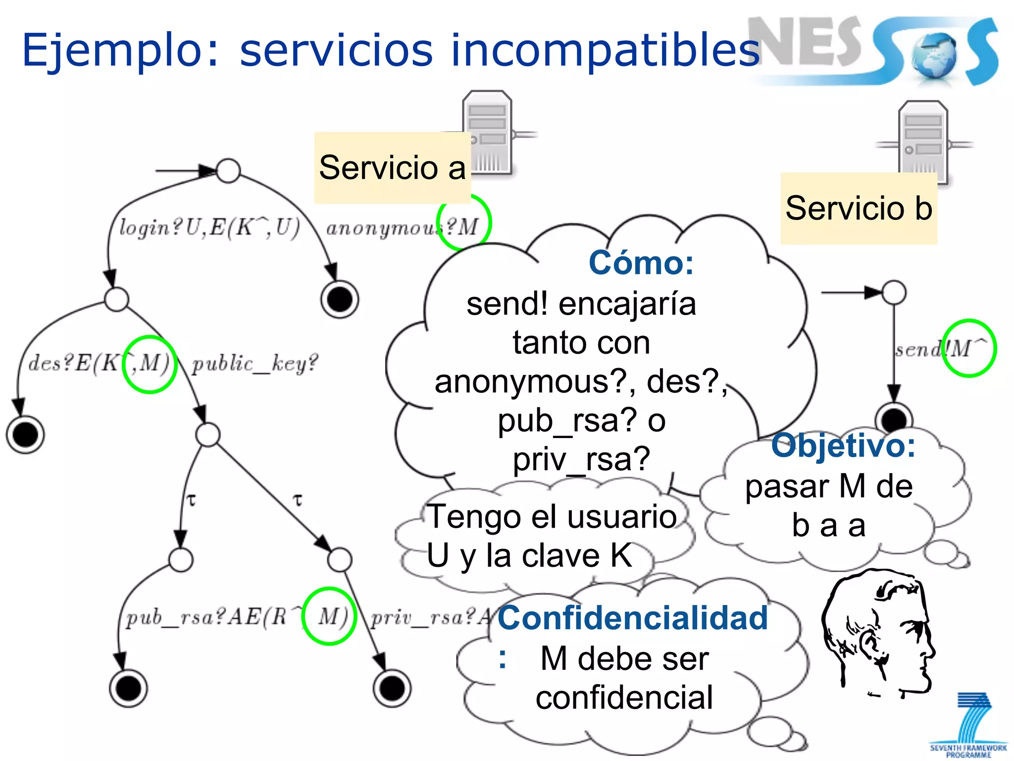 Ejemplo: servicios incompatibles

            Servicio a
                                            Servicio b
                             Cómo:
                     send! encajaría
                        tanto con
                   anonymous?, des?,
                       pub_rsa? o
                        priv_rsa?       Objetivo:
                                       pasar M de
                   Tengo el usuario       baa
                   U y la clave K
                         Confidencialidad
                         : M debe ser
                           confidencial
 