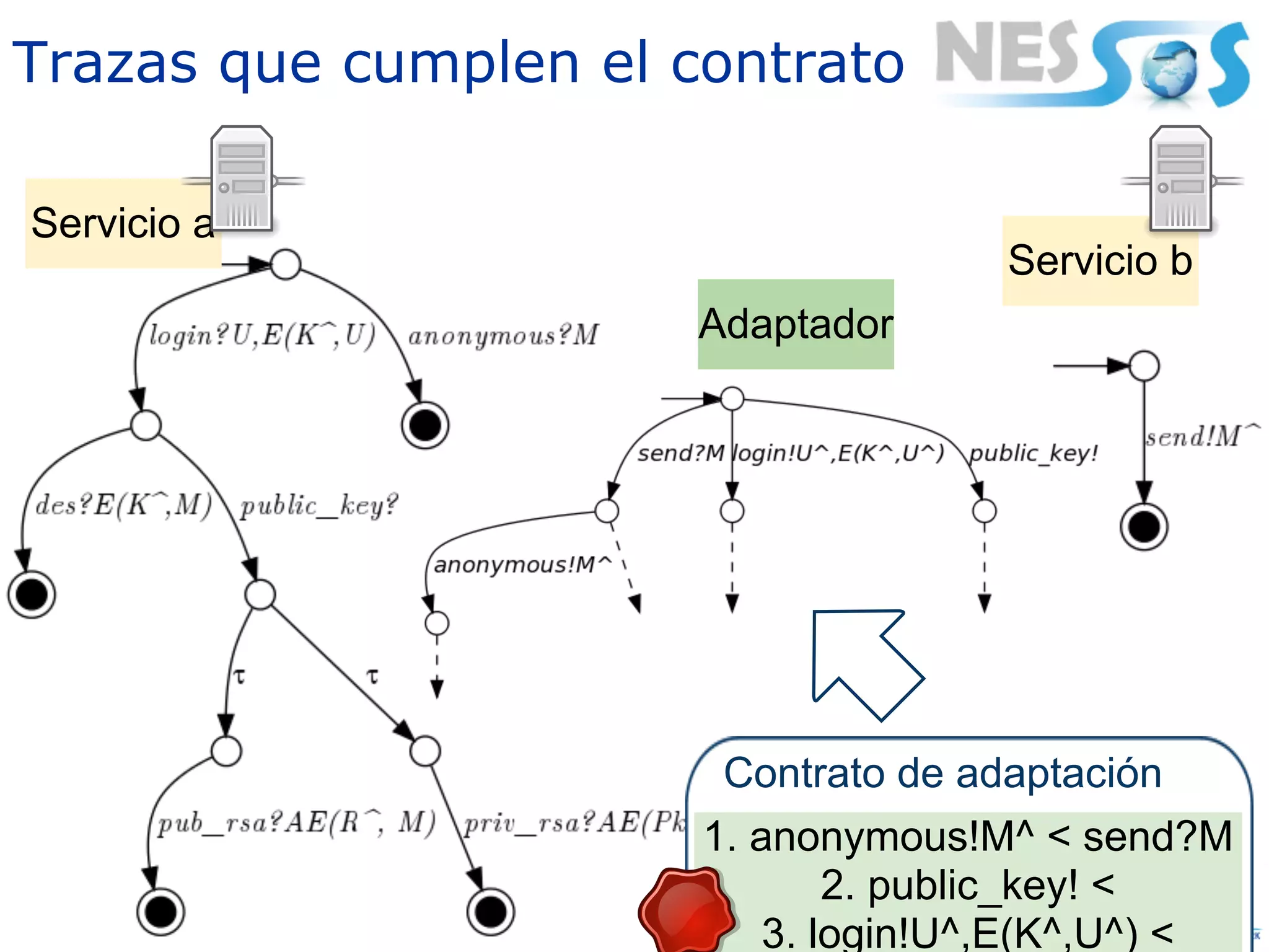 Trazas que cumplen el contrato

Servicio a
                                      Servicio b
                       Adaptador




                        Contrato de adaptación
                       1. anonymous!M^ < send?M
                               2. public_key! <
                           3. login!U^,E(K^,U^) <
 