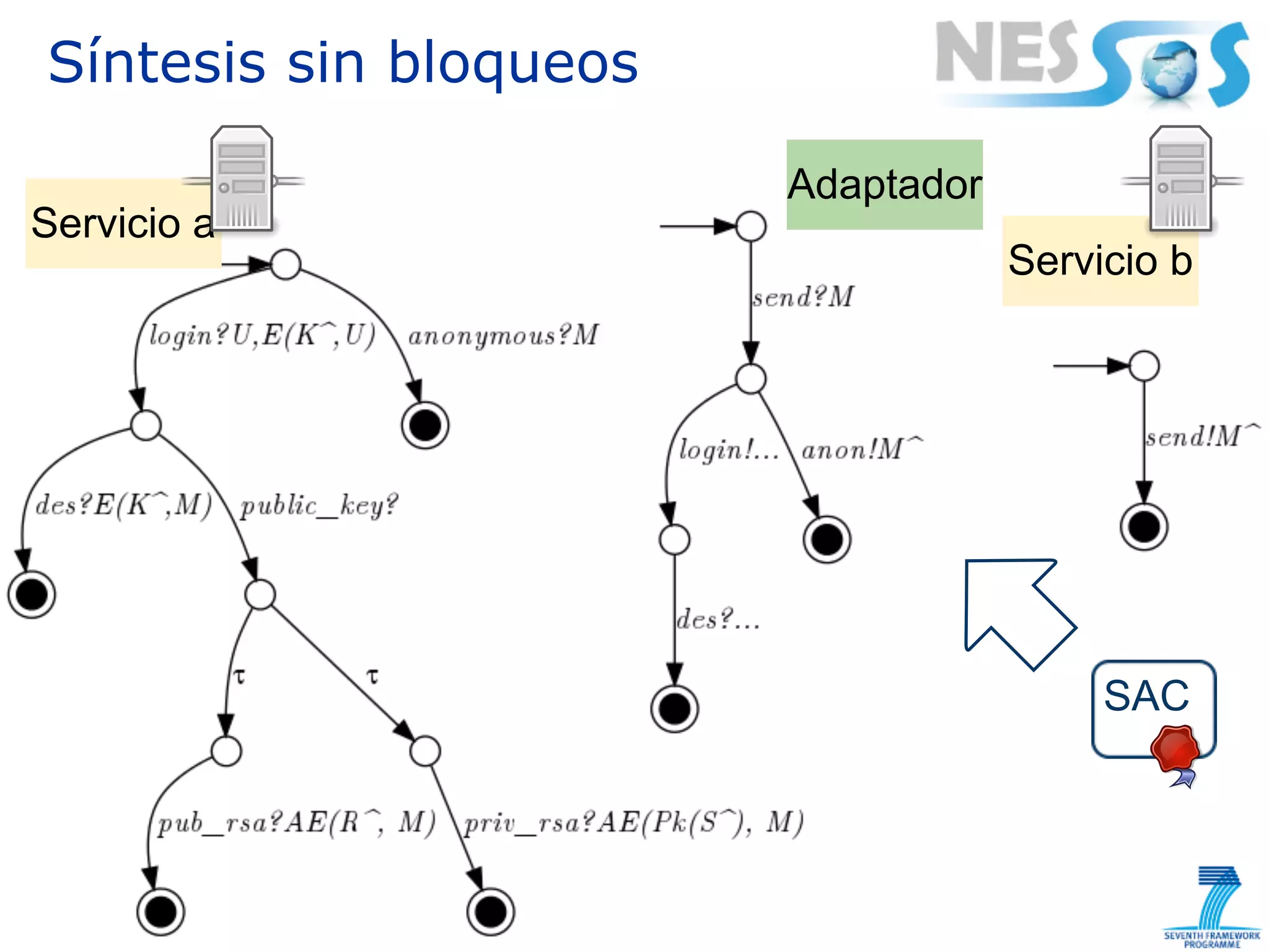 Síntesis sin bloqueos

                        Adaptador
Servicio a
                                    Servicio b




                                         SAC
 