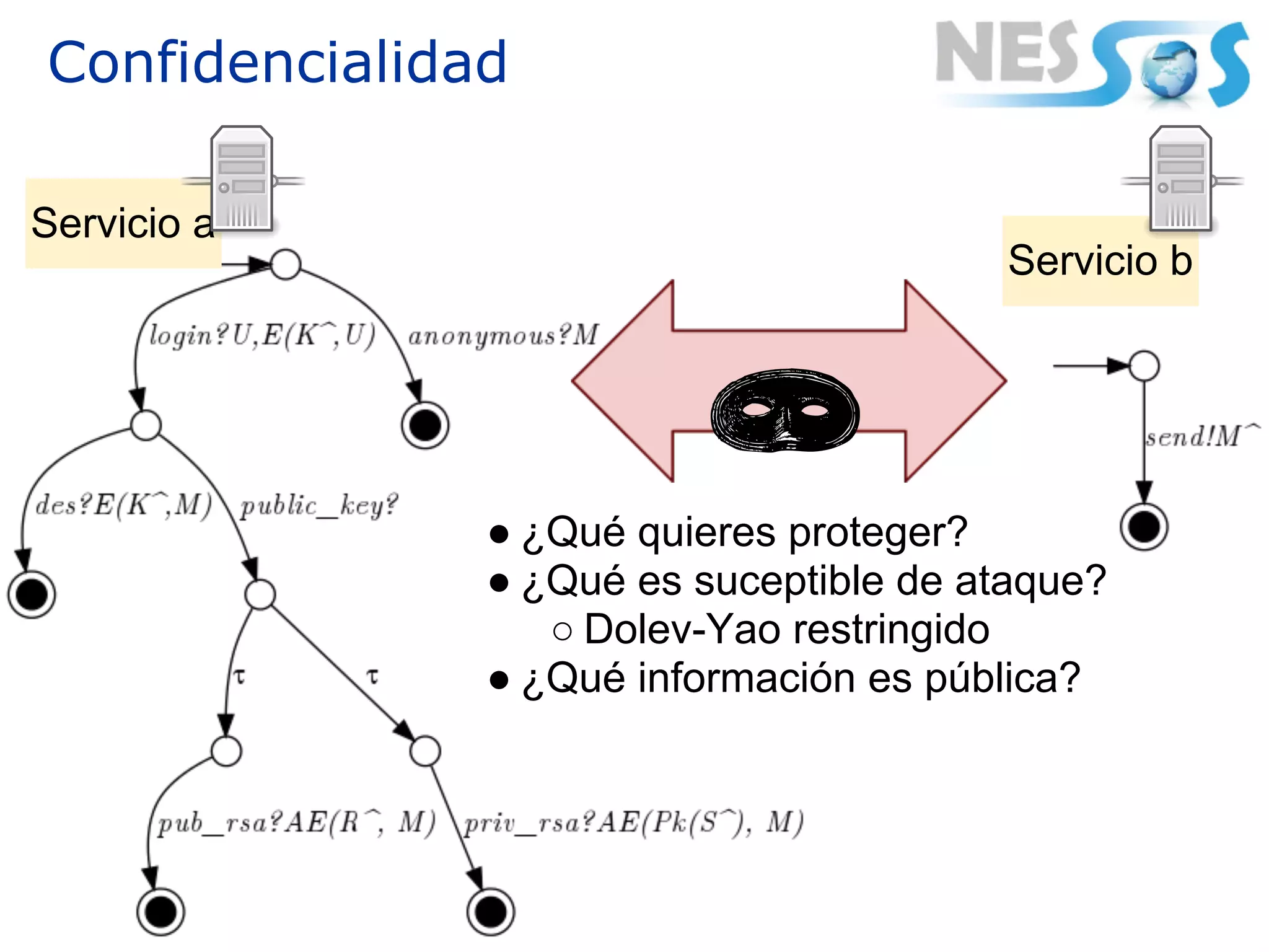 Confidencialidad

Servicio a
                                         Servicio b




               ● ¿Qué quieres proteger?
               ● ¿Qué es suceptible de ataque?
                  ○ Dolev-Yao restringido
               ● ¿Qué información es pública?
 