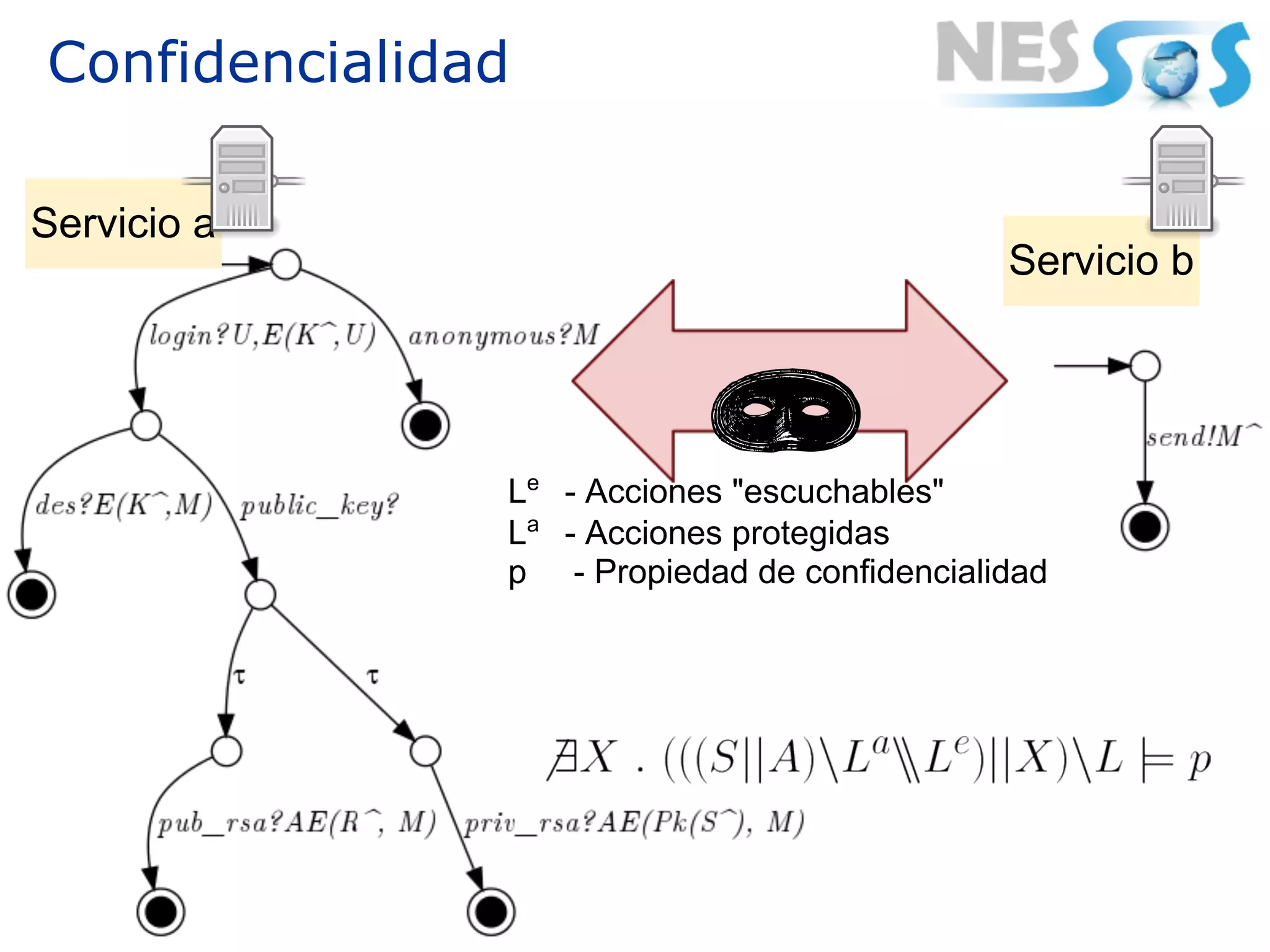 Confidencialidad

Servicio a
                                             Servicio b




               Le - Acciones "escuchables"
               La - Acciones protegidas
               p - Propiedad de confidencialidad
 