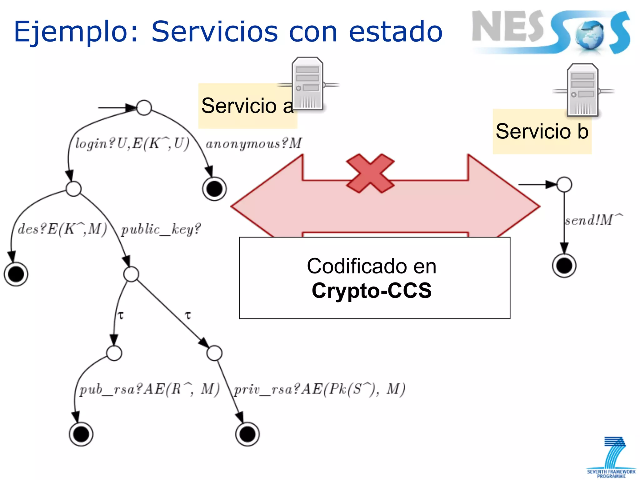 Ejemplo: Servicios con estado

            Servicio a
                                         Servicio b




                         Codificado en
                         Crypto-CCS
 