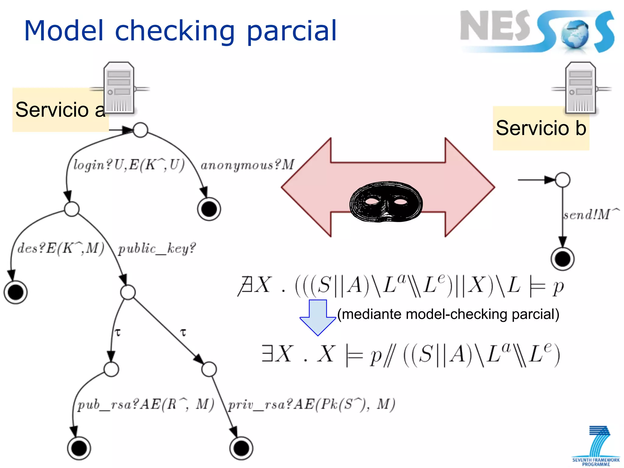 Model checking parcial

Servicio a
                                            Servicio b




                     (mediante model-checking parcial)
 