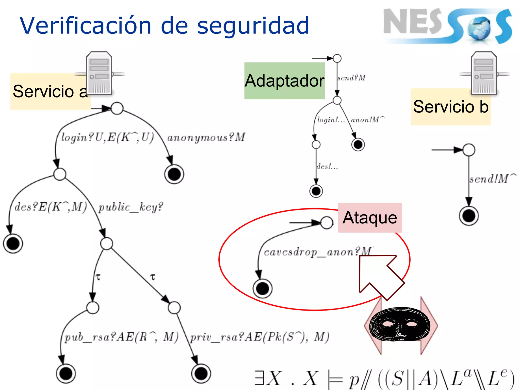 Verificación de seguridad

                   Adaptador
Servicio a
                                        Servicio b




                               Ataque
 