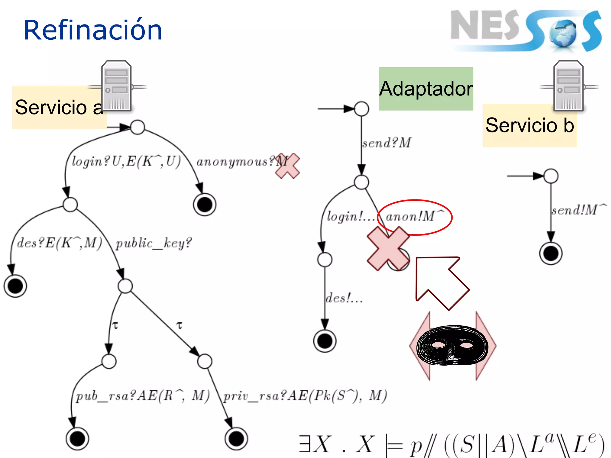 Refinación

             Adaptador
Servicio a
                         Servicio b
 