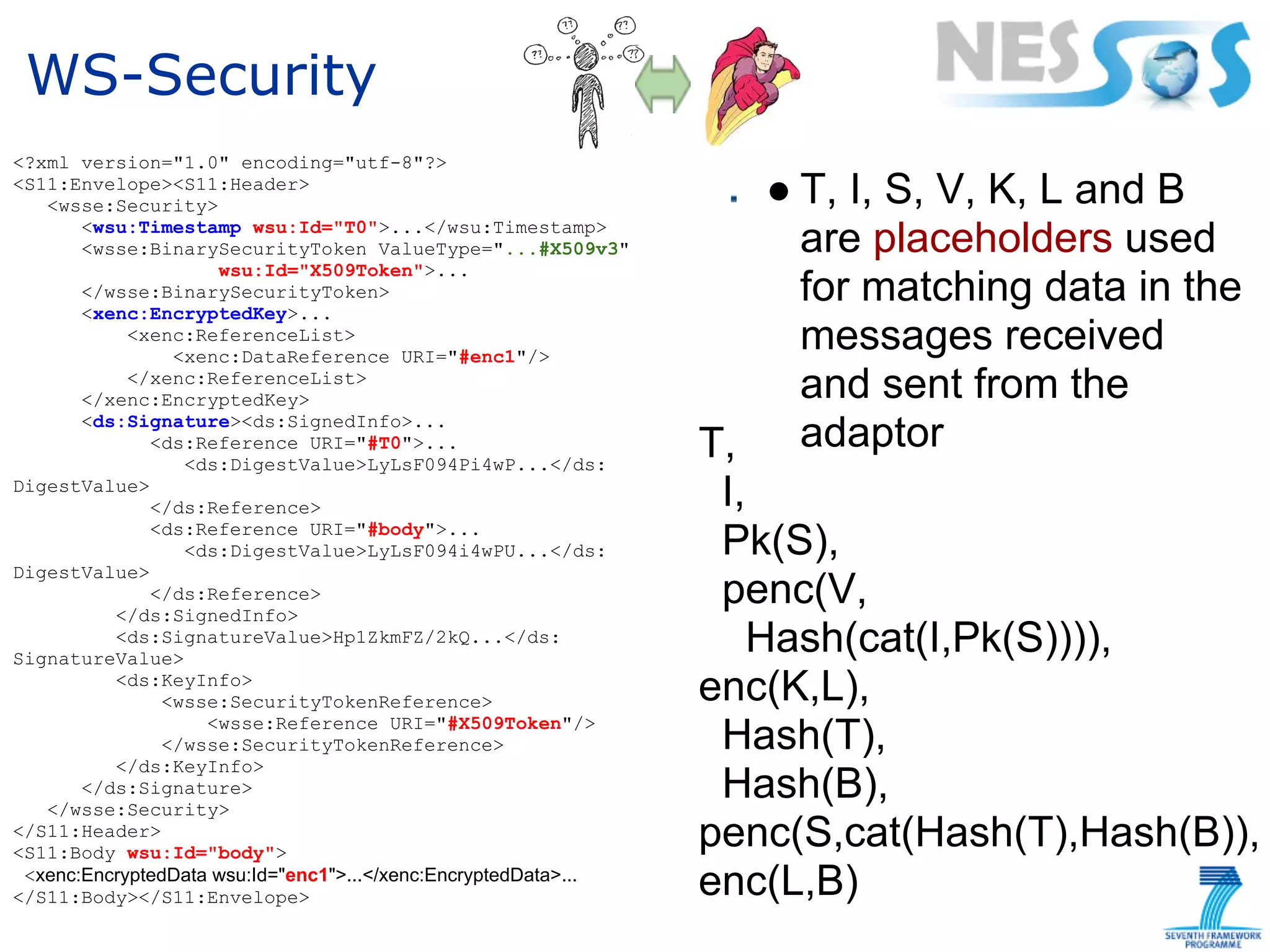 WS-Security
<?xml version="1.0" encoding="utf-8"?>
<S11:Envelope><S11:Header>
   <wsse:Security>                                                    ● T, I, S, V, K, L and B
       <wsu:Timestamp wsu:Id="T0">...</wsu:Timestamp>
       <wsse:BinarySecurityToken ValueType="...#X509v3"                 are placeholders used
                     wsu:Id="X509Token">...
       </wsse:BinarySecurityToken>
       <xenc:EncryptedKey>...
                                                                        for matching data in the
            <xenc:ReferenceList>
                <xenc:DataReference URI="#enc1"/>
                                                                        messages received
            </xenc:ReferenceList>
       </xenc:EncryptedKey>                                             and sent from the
       <ds:Signature><ds:SignedInfo>...
              <ds:Reference URI="#T0">...                        T,     adaptor
                 <ds:DigestValue>LyLsF094Pi4wP...</ds:
DigestValue>
              </ds:Reference>                                     I,
              <ds:Reference URI="#body">...
                 <ds:DigestValue>LyLsF094i4wPU...</ds:            Pk(S),
DigestValue>
              </ds:Reference>
          </ds:SignedInfo>
                                                                  penc(V,
          <ds:SignatureValue>Hp1ZkmFZ/2kQ...</ds:
SignatureValue>
                                                                     Hash(cat(I,Pk(S)))),
          <ds:KeyInfo>
               <wsse:SecurityTokenReference>                     enc(K,L),
                    <wsse:Reference URI="#X509Token"/>
               </wsse:SecurityTokenReference>                     Hash(T),
          </ds:KeyInfo>
       </ds:Signature>
   </wsse:Security>
                                                                  Hash(B),
</S11:Header>
<S11:Body wsu:Id="body">
                                                                 penc(S,cat(Hash(T),Hash(B)),
 <xenc:EncryptedData wsu:Id="enc1">...</xenc:EncryptedData>...
</S11:Body></S11:Envelope>                                       enc(L,B)
 