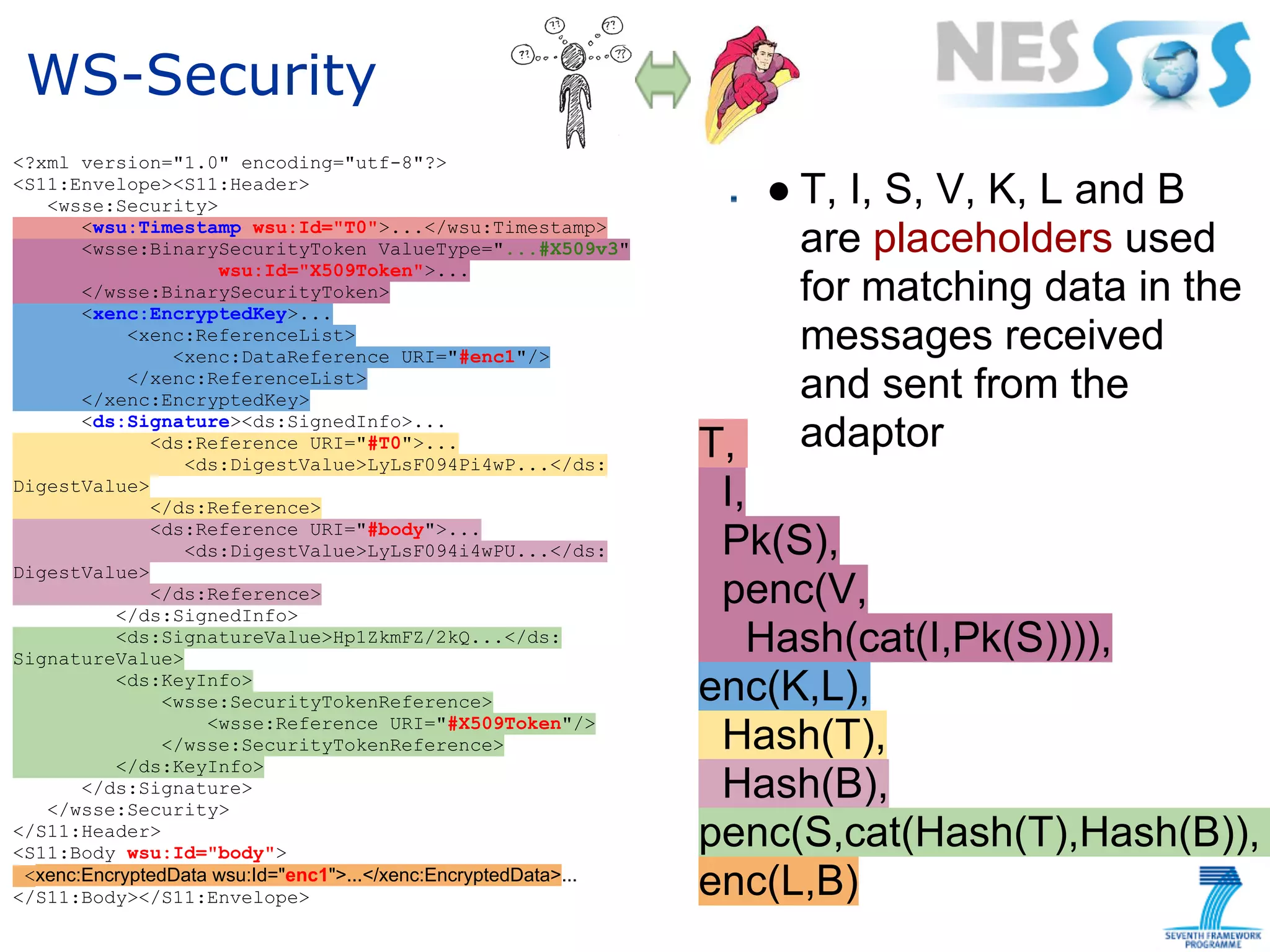 WS-Security
<?xml version="1.0" encoding="utf-8"?>
<S11:Envelope><S11:Header>
   <wsse:Security>                                                    ● T, I, S, V, K, L and B
       <wsu:Timestamp wsu:Id="T0">...</wsu:Timestamp>
       <wsse:BinarySecurityToken ValueType="...#X509v3"                 are placeholders used
                     wsu:Id="X509Token">...
       </wsse:BinarySecurityToken>
       <xenc:EncryptedKey>...
                                                                        for matching data in the
            <xenc:ReferenceList>
                <xenc:DataReference URI="#enc1"/>
                                                                        messages received
            </xenc:ReferenceList>
       </xenc:EncryptedKey>                                             and sent from the
       <ds:Signature><ds:SignedInfo>...
              <ds:Reference URI="#T0">...                        T,     adaptor
                 <ds:DigestValue>LyLsF094Pi4wP...</ds:
DigestValue>
              </ds:Reference>                                     I,
              <ds:Reference URI="#body">...
                 <ds:DigestValue>LyLsF094i4wPU...</ds:            Pk(S),
DigestValue>
              </ds:Reference>
          </ds:SignedInfo>
                                                                  penc(V,
          <ds:SignatureValue>Hp1ZkmFZ/2kQ...</ds:
SignatureValue>
                                                                     Hash(cat(I,Pk(S)))),
          <ds:KeyInfo>
               <wsse:SecurityTokenReference>                     enc(K,L),
                    <wsse:Reference URI="#X509Token"/>
               </wsse:SecurityTokenReference>                     Hash(T),
          </ds:KeyInfo>
       </ds:Signature>
   </wsse:Security>
                                                                  Hash(B),
</S11:Header>
<S11:Body wsu:Id="body">
                                                                 penc(S,cat(Hash(T),Hash(B)),
 <xenc:EncryptedData wsu:Id="enc1">...</xenc:EncryptedData>...
</S11:Body></S11:Envelope>                                       enc(L,B)
 