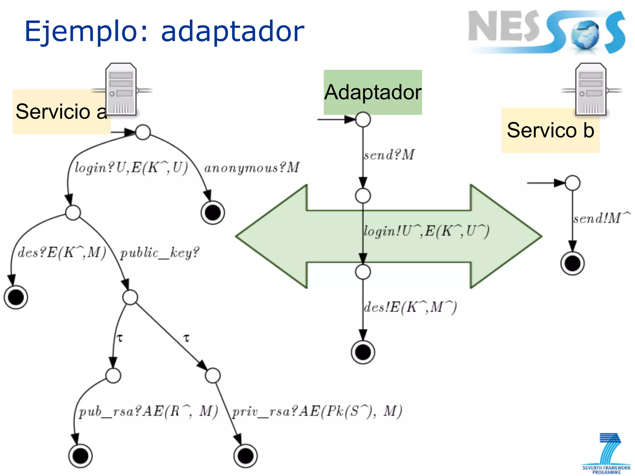 Ejemplo: adaptador

                     Adaptador
Servicio a
                                 Servico b
 
