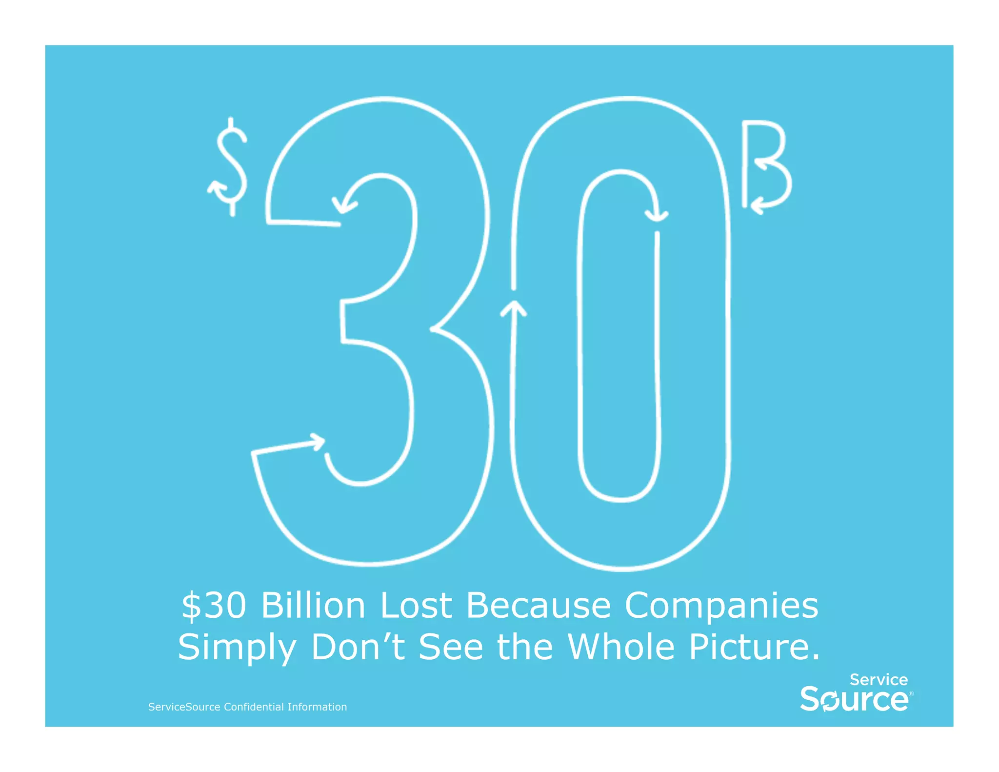 $30 Billion Lost Because Companies
Simply Don’t See the Whole Picture.
ServiceSource Confidential Information

 
