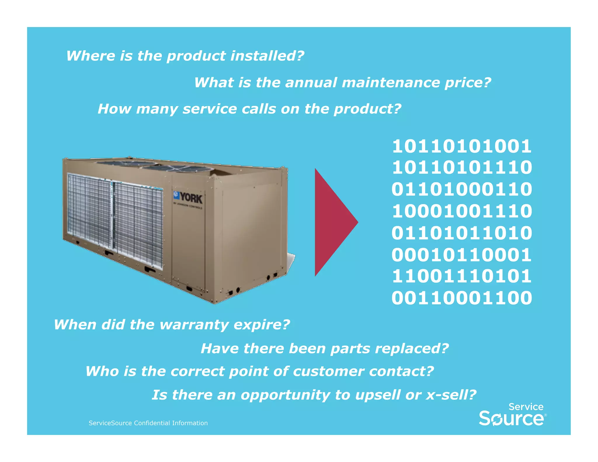 Where is the product installed?
What is the annual maintenance price?
How many service calls on the product?

10110101001
10110101110
01101000110
10001001110
01101011010
00010110001
11001110101
00110001100
When did the warranty expire?
Have there been parts replaced?
Who is the correct point of customer contact?
Is there an opportunity to upsell or x-sell?
ServiceSource Confidential Information

 